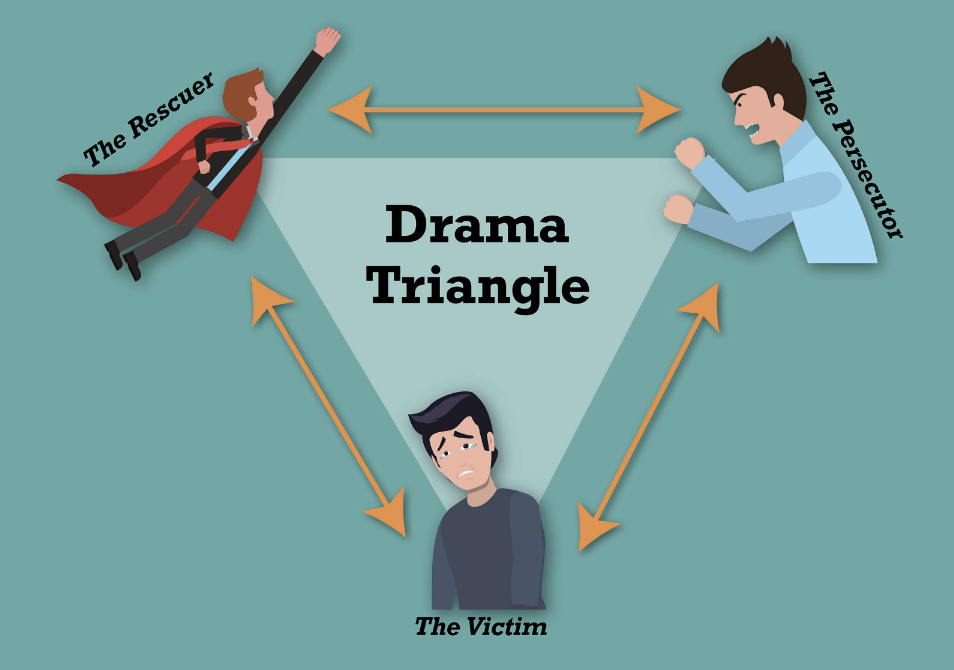 THE DRAMA TRIANGLE AND THE PART(S) THAT WE PLAY: 
